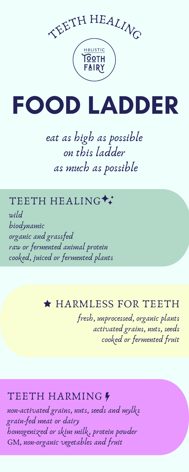 living teeth living food infographic